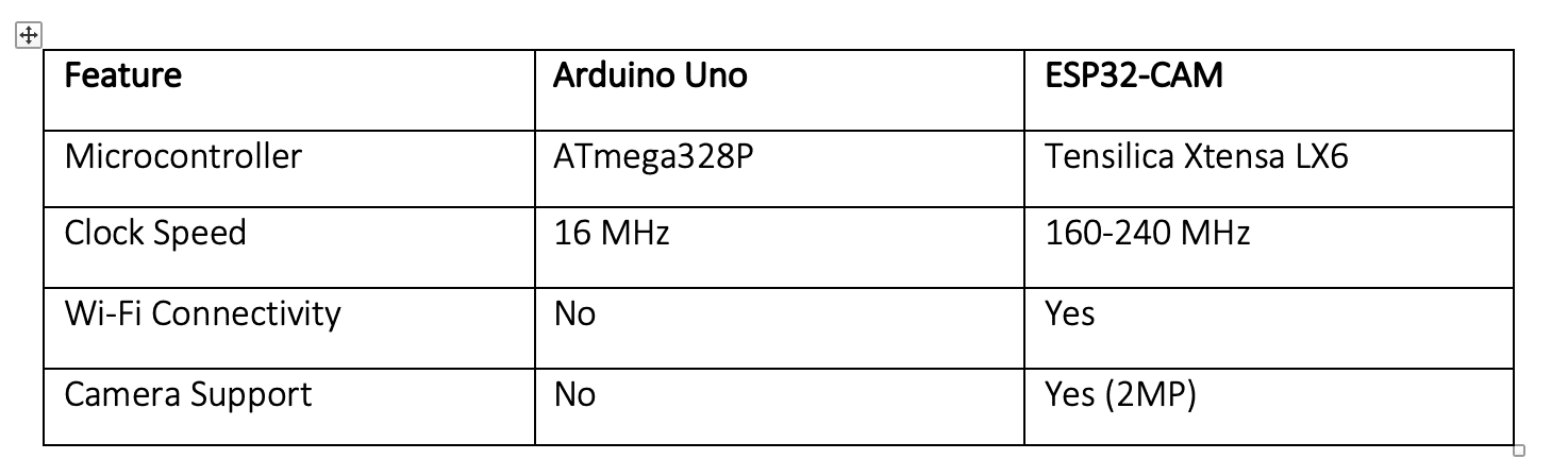 Comparative Table 2